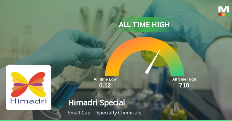 Strong Momentum Meets Stretched Valuations as Himadri Speciality Chemical Ltd Reaches All-Time High