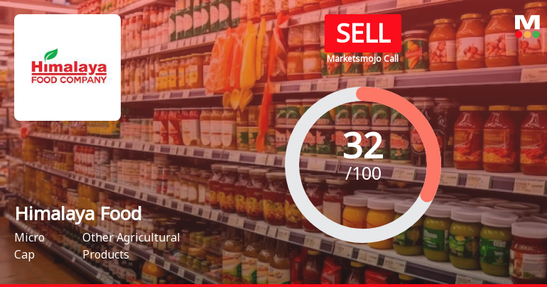 Himalaya Food International Ltd is Rated Sell