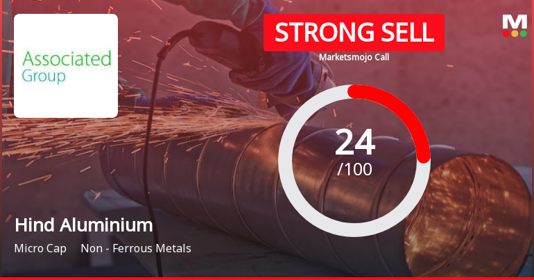 Hind Aluminium Industries Ltd is Rated Strong Sell