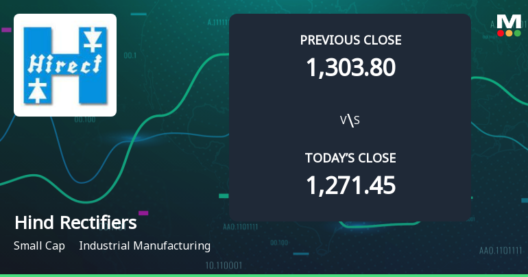Hind Rectifiers Opens 6.18% Higher in Sharp Gap Up, But Can the Technicals Support It?