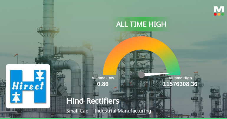 Strong Momentum Meets Stretched Valuations as Hind Rectifiers Ltd Reaches All-Time High