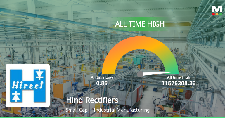 Hind Rectifiers Ltd Hits All-Time High of Rs 1,400 as Momentum Builds Across Timeframes
