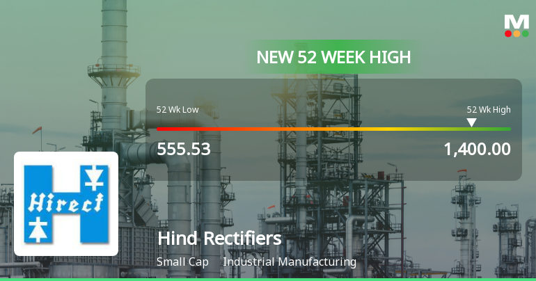 Broad-Based Technical Strength Lifts Hind Rectifiers Ltd to 52-Week High of Rs 1400
