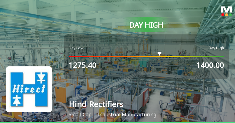 Hind Rectifiers Ltd Surges 8.14% to Day's High of Rs 1400 — Outperforms Sector by 6.46 Percentage Points