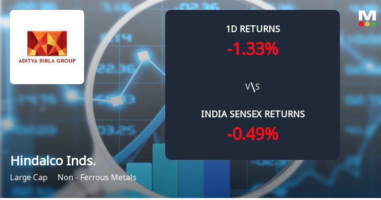 Hindalco Industries Sees Significant Open Interest Surge Amid Mixed Market Signals
