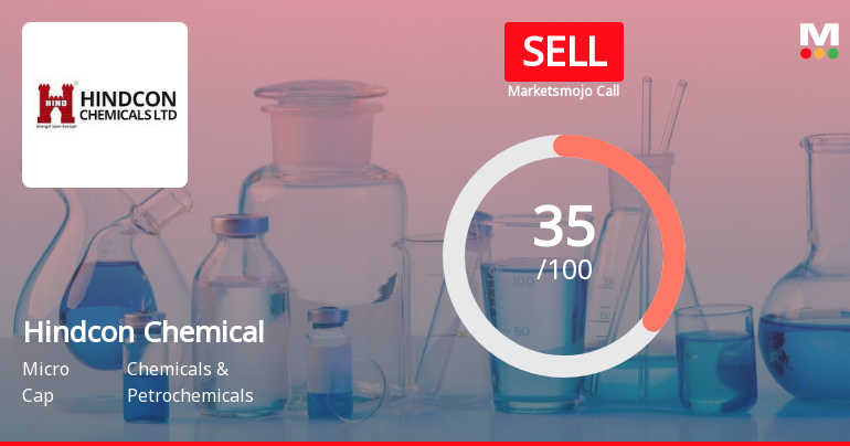 Hindcon Chemicals Ltd is Rated Sell