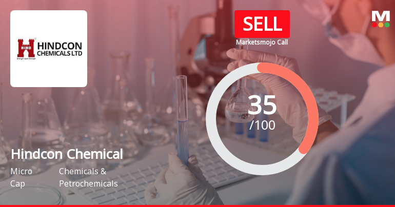 Hindcon Chemicals Ltd is Rated Sell