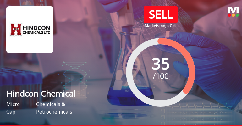 Hindcon Chemicals Ltd is Rated Sell