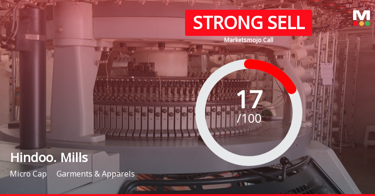 Hindoostan Mills Ltd is Rated Strong Sell