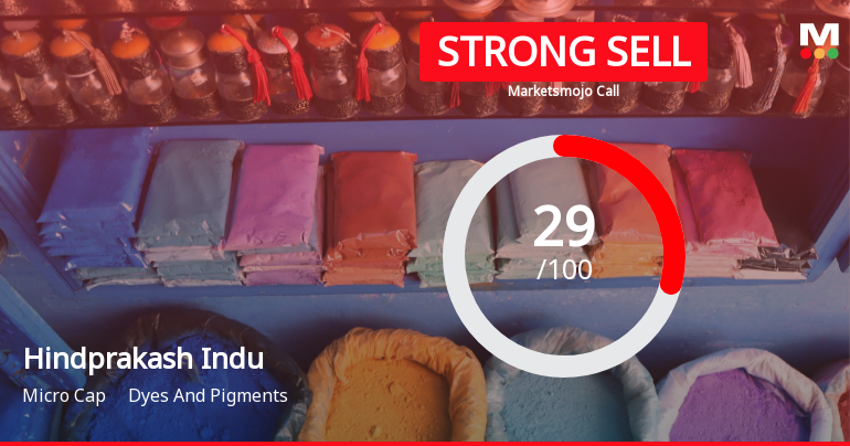 Hindprakash Industries Ltd Downgraded to Strong Sell Amid Technical and Fundamental Weaknesses