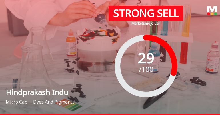 Hindprakash Industries Downgraded to Strong Sell Amid Weak Fundamentals and Bearish Technicals