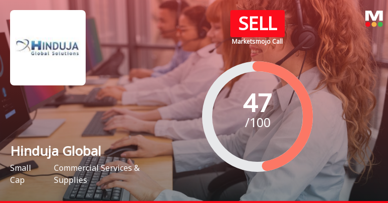 Hinduja Global Solutions Ltd is Rated Sell