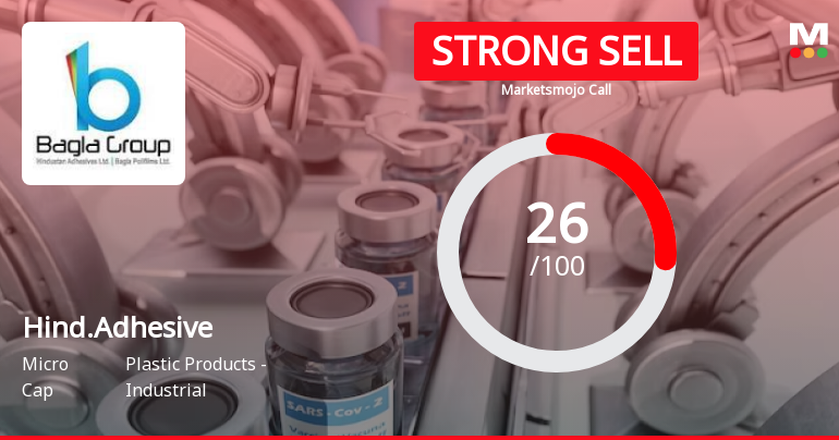 Hindustan Adhesives Ltd is Rated Strong Sell