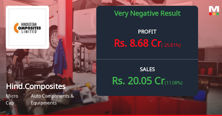 Hindustan Composites Q1 FY27: Quarterly Profit Masks Deeper Operational Concerns