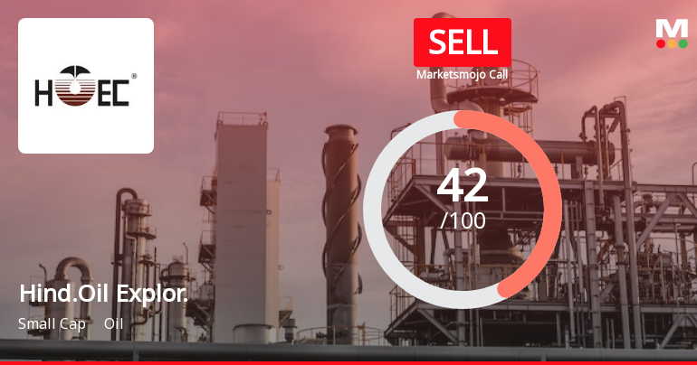Hindustan Oil Exploration Company Ltd is Rated Sell