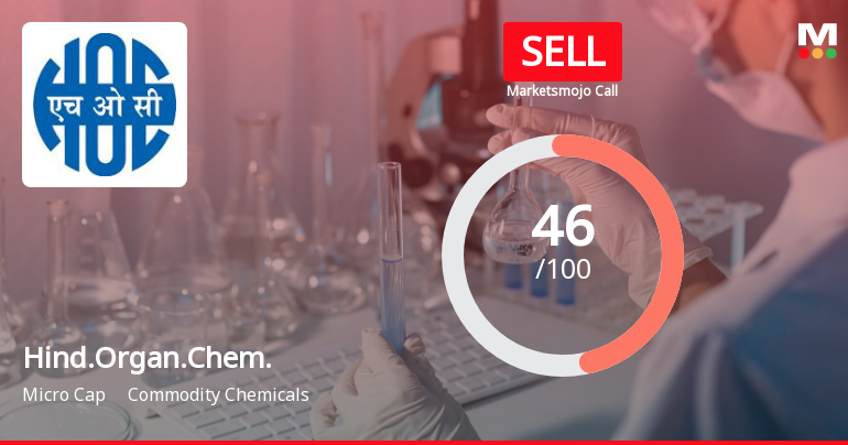 Hindustan Organic Chemicals Ltd is Rated Sell