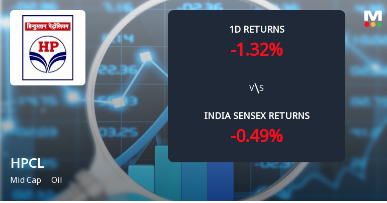 Hindustan Petroleum Sees Sharp Open Interest Surge Amid Weak Price Momentum