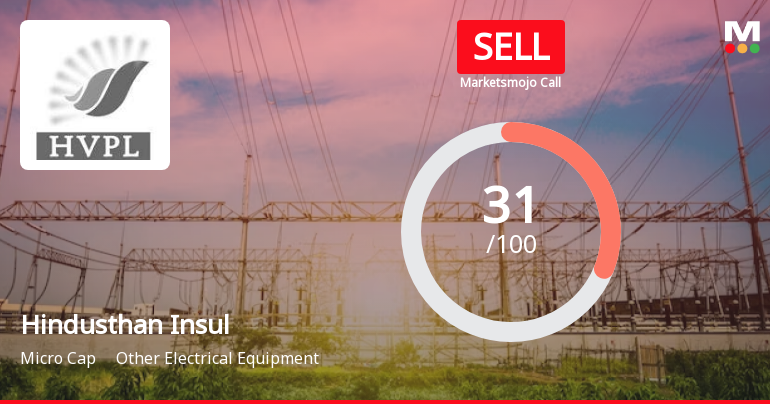 Hindusthan Insulators & Industries Ltd is Rated Sell