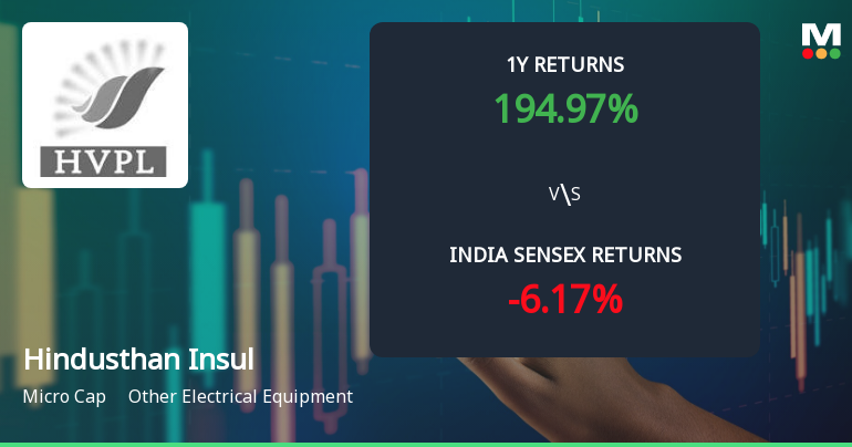 Hindusthan Insulators & Industries Ltd Shows Bullish Momentum Amid Technical Upgrades