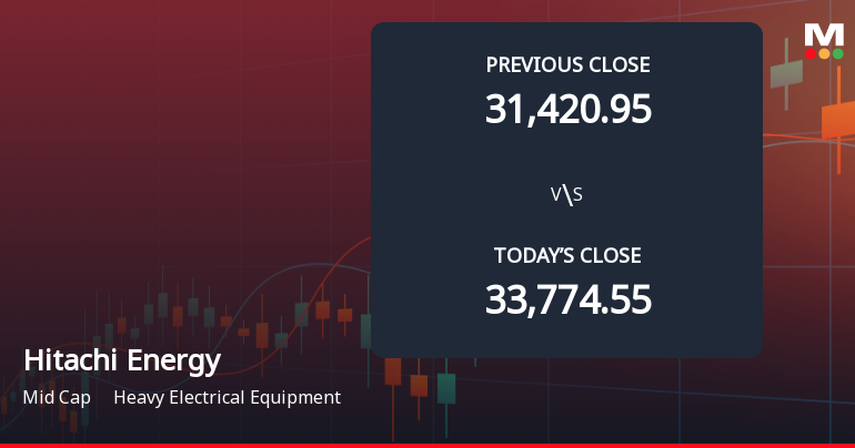 Hitachi Energy India Ltd Opens 6.42% Lower as Technicals Signal Continued Pressure