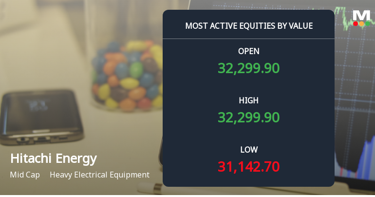 Hitachi Energy India Ltd Sees High-Value Trading Amid Declining Momentum