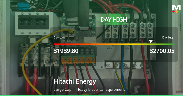 Hitachi Energy India Ltd Surges 3.87% to Day's High of Rs 32450.15 — Outperforms Sector by 2.85 Percentage Points