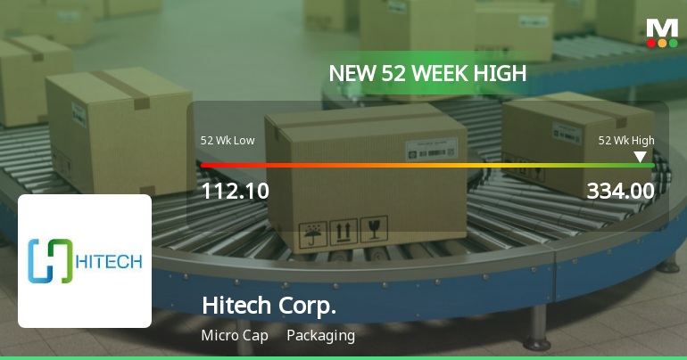 Broad-Based Technical Strength Lifts Hitech Corporation Ltd to 52-Week High of Rs 334