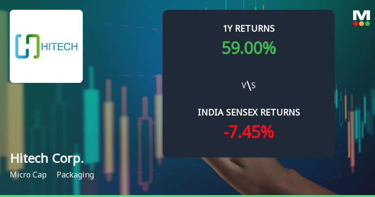 Hitech Corporation Ltd Technical Momentum Shifts Amid Mixed Indicator Signals