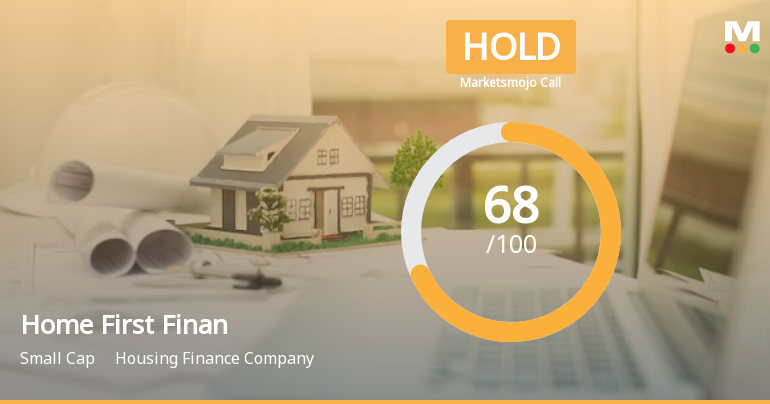 Home First Finance Company India Ltd is Rated Hold