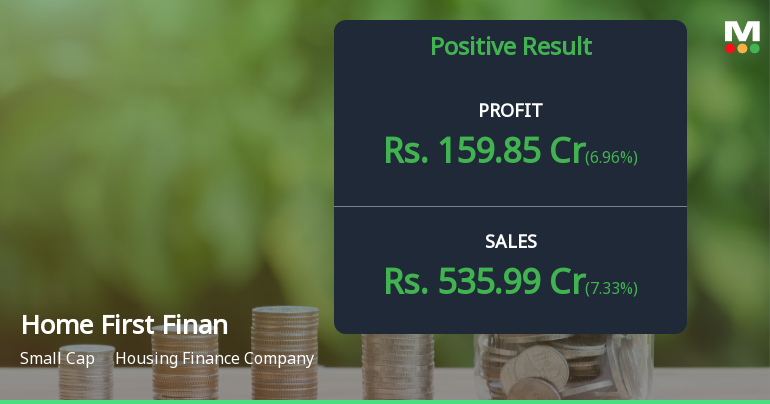 Home First Finance Q1 FY27: Strong Profit Growth Amid Margin Pressures