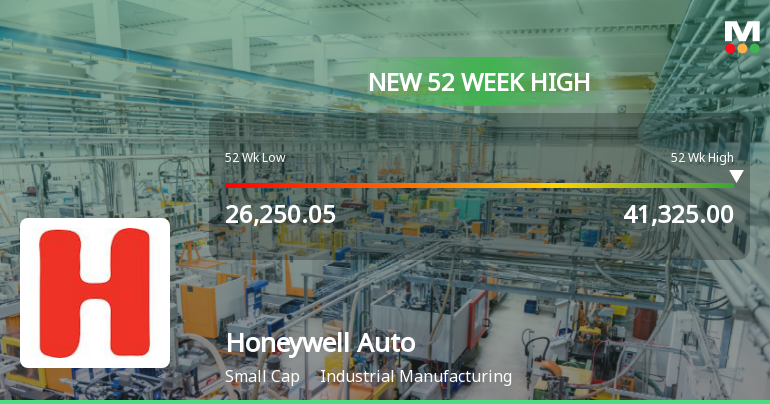 Broad-Based Technical Strength Lifts Honeywell Automation India Ltd to 52-Week High of Rs 41325