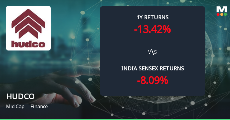 Golden Cross Confirmed: Do Housing & Urban Development Corporation Ltd.'s Other Technical Indicators Agree?