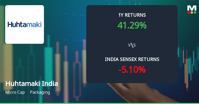 Huhtamaki India Ltd Technical Momentum Shifts Signal Bullish Outlook Amid Market Volatility