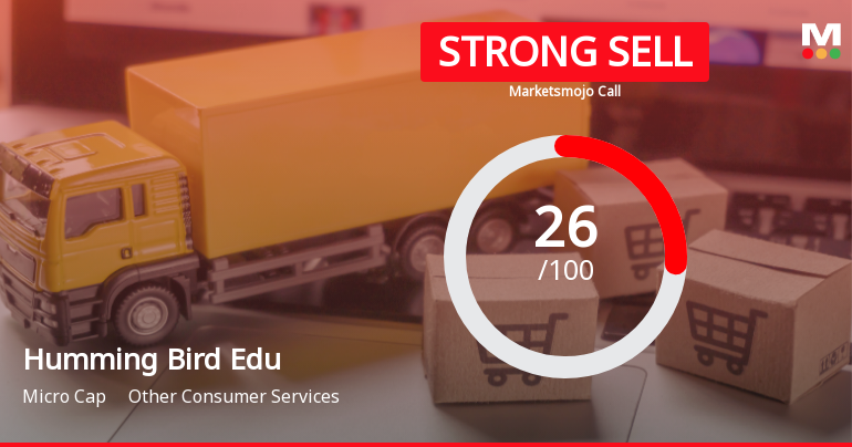Humming Bird Education Ltd Downgraded to Strong Sell Amid Technical and Fundamental Weakness