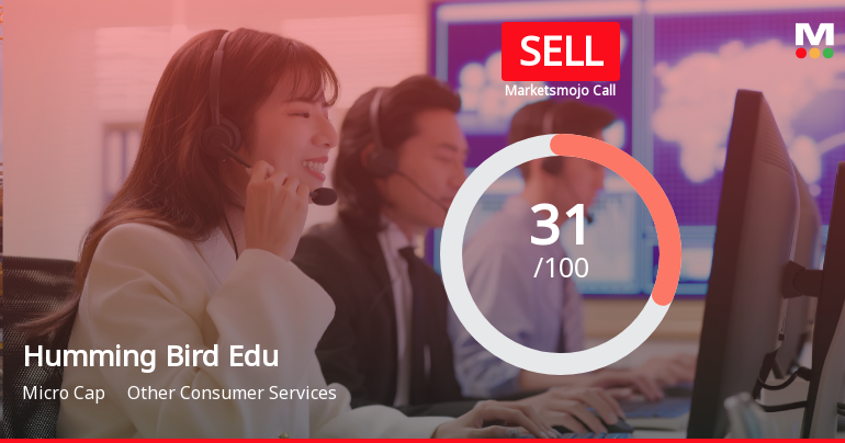 Humming Bird Education Ltd Upgraded to Sell on Technical Improvements Despite Weak Fundamentals