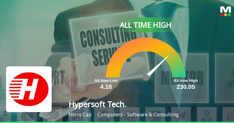 Hypersoft Technologies Ltd Hits All-Time High of Rs 230.05 as Momentum Builds Across Timeframes