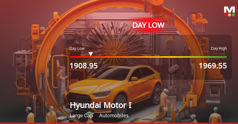 Hyundai Motor India Ltd Hits Intraday Low Amid Price Pressure on 8 July 2026