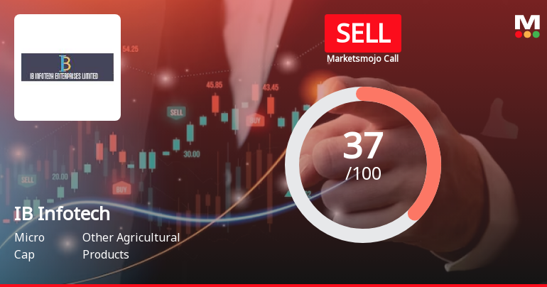IB Infotech Enterprises Ltd is Rated Sell