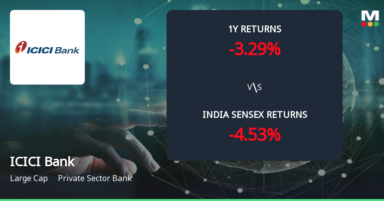Golden Cross Confirmed: Do ICICI Bank Ltd.'s Other Technical Indicators Agree?