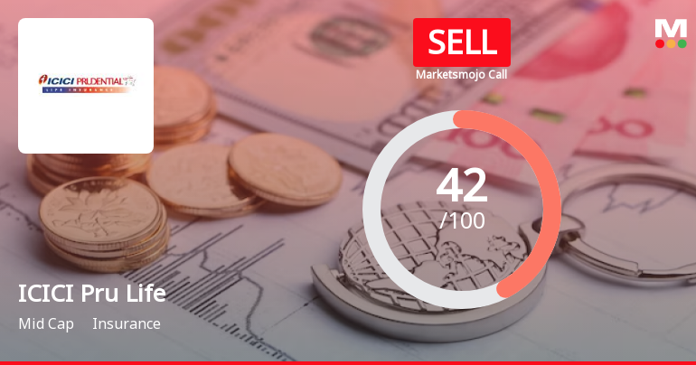ICICI Prudential Life Insurance Company Ltd is Rated Sell