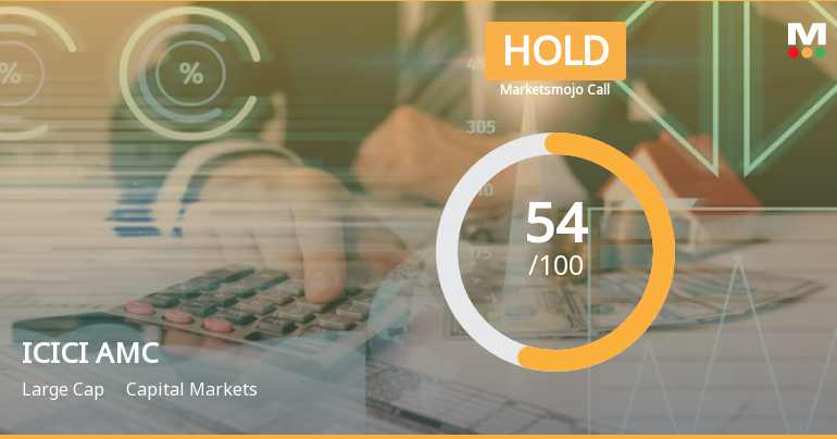ICICI Prudential Asset Management Co Ltd is Rated Hold