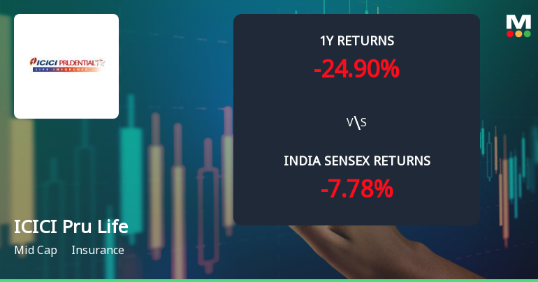ICICI Prudential Life Insurance Faces Bearish Momentum Amid Technical Downturn