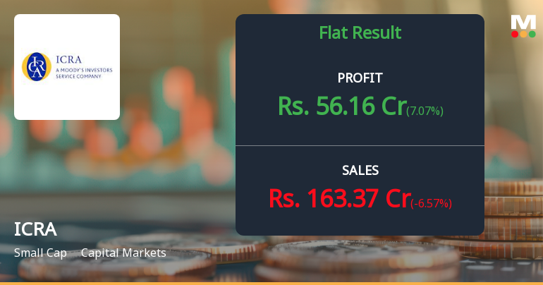 ICRA Ltd Q1 FY27: Profit Surge Masks Growing Margin Pressure