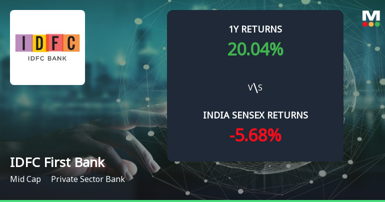 IDFC First Bank Ltd. Forms Golden Cross Amid Broadly Bullish Technicals — How Reliable Is the Signal?