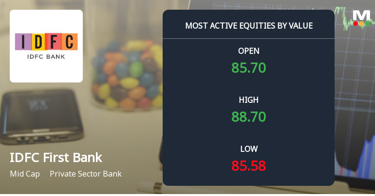 IDFC First Bank Ltd. Surges on High-Value Trading and Institutional Interest