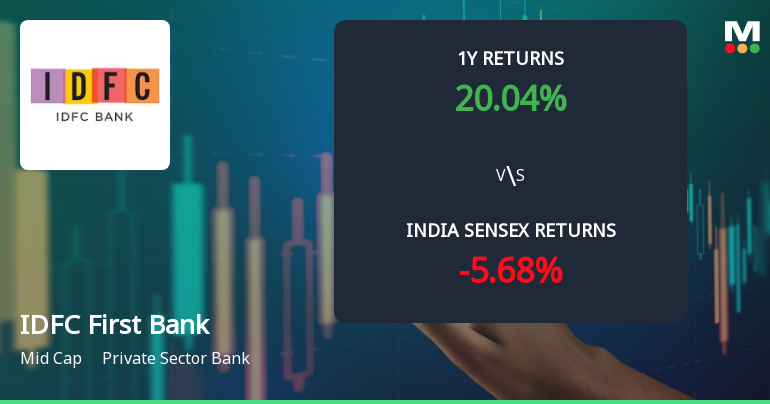 IDFC First Bank Ltd. Technical Momentum Shifts Signal Bullish Outlook
