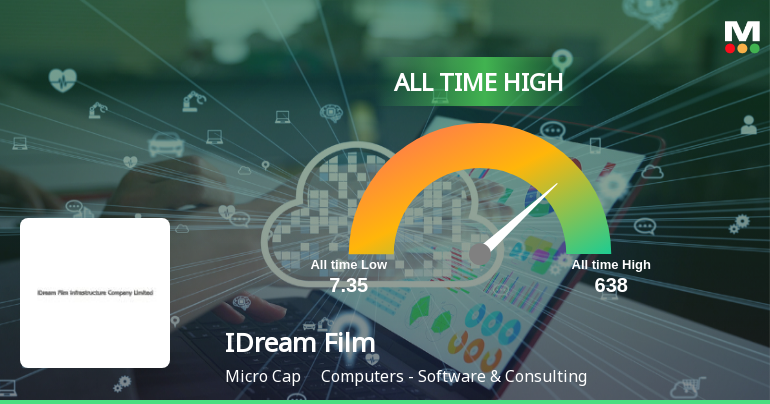 IDream Film Infrastructure Company Ltd Hits All-Time High of Rs 638 as Momentum Builds Across Timeframes