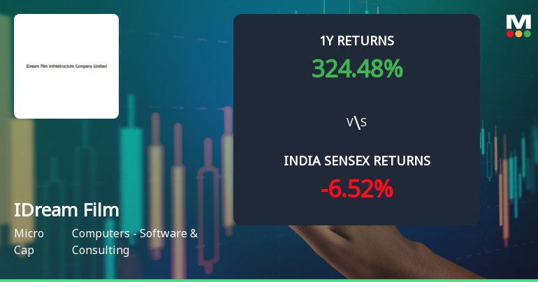 IDream Film Infrastructure Company Ltd Technical Momentum Shifts Amid Mixed Market Signals