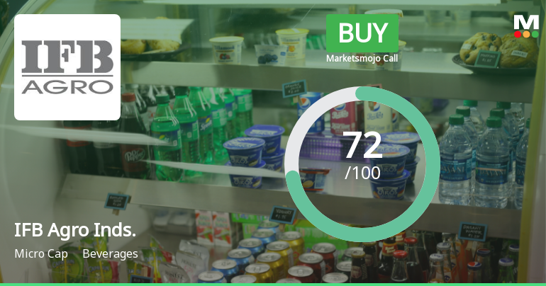 IFB Agro Industries Ltd Upgraded to Buy on Strong Financial and Technical Improvements