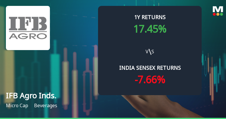 IFB Agro Industries Ltd Technical Momentum Shifts Amid Mixed Market Signals